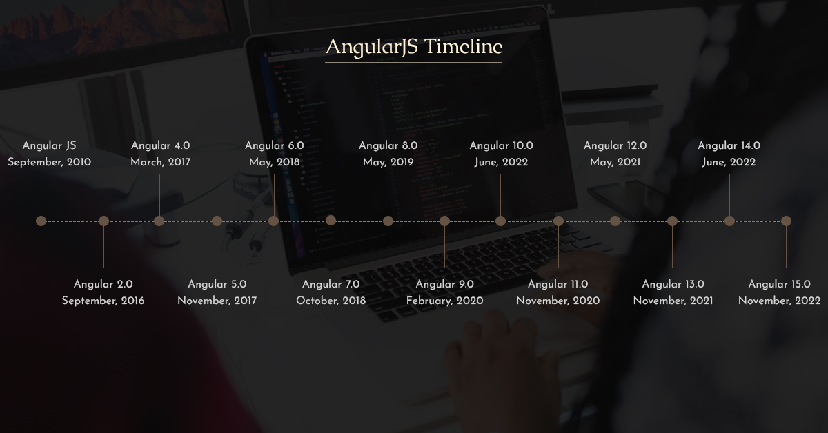 A Comprehensive Guide to Angular Version History angular version history